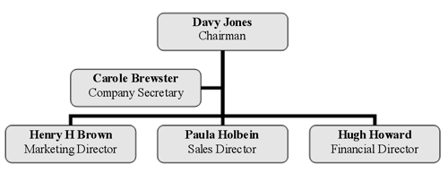 greyscale version of Board of directors and related staff: image borrowed from w3.org:w@ 